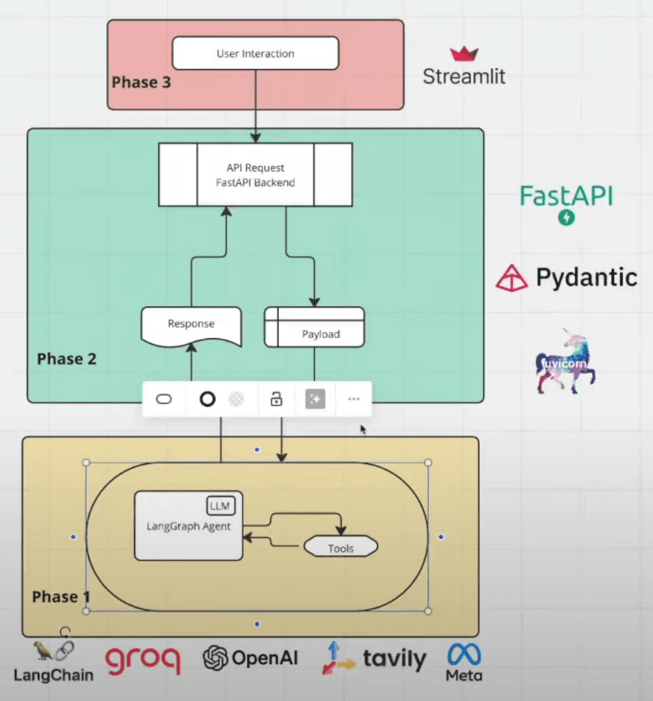 Synapse AI โ Agent-Fabric Automation Framework